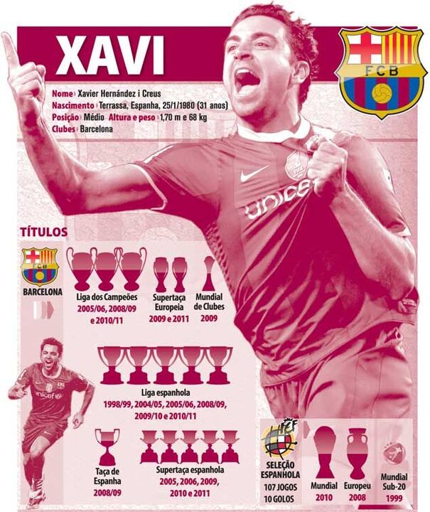 A carreira de Xavi