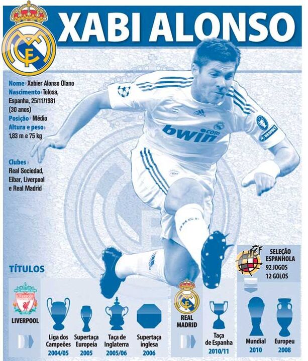 O palmarés de Xabi Alonso