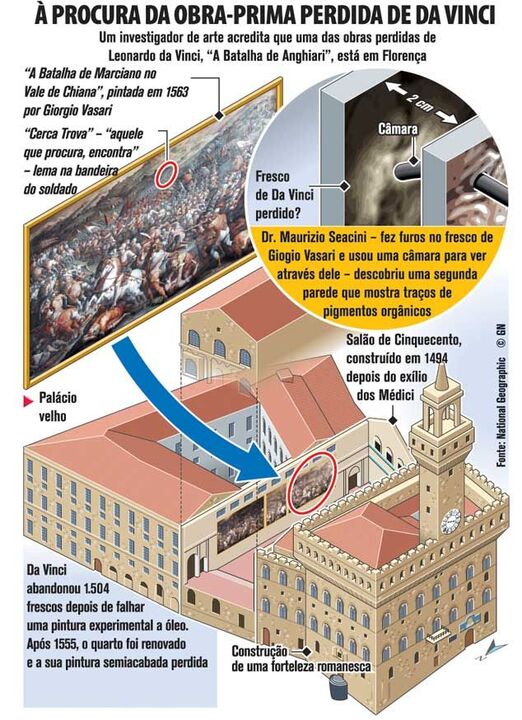 À procura da obra-prima perdida de Da Vinci