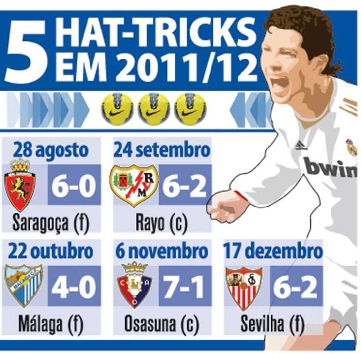 Os 5 hat-tricks de Ronaldo em 2011/12