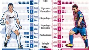 Ronaldo versus Messi