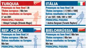 Eurobasket'2013: Adversários de Portugal à lupa
