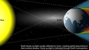 O eclipse que vai tornar a luz vermelha