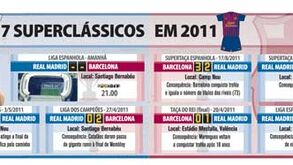 Sete superclássicos em 2011