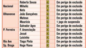 Quadro negro da 12.ª jornada