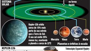 Astrónomos descobrem 'gémeo da Terra'