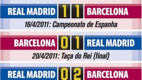 O duelo Mourinho vs Guardiola