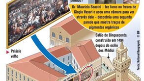À procura da obra-prima perdida de Da Vinci