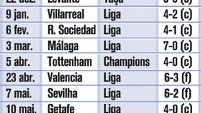 Goleadas da era Mourinho
