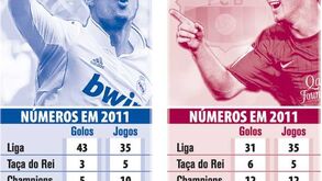 Cristiano Ronaldo vs Messi