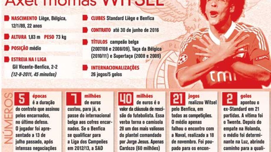 Witsel à lupa