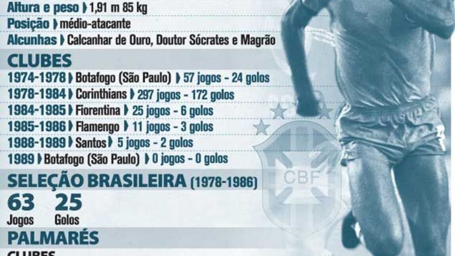 A carreira de Sócrates, o "doutor"