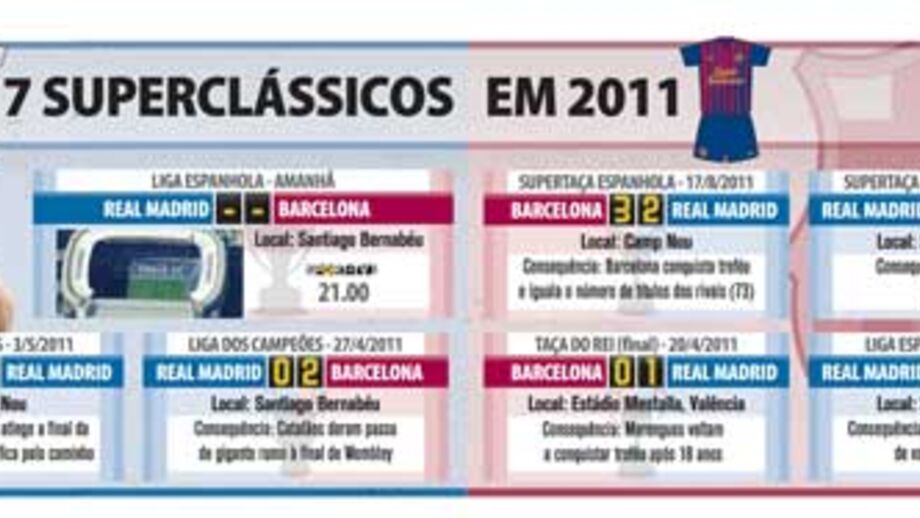 Sete superclássicos em 2011