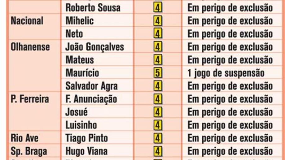 Quadro negro da 12.ª jornada