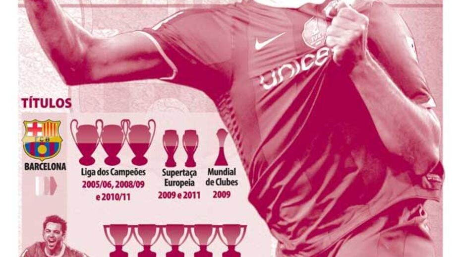 A carreira de Xavi