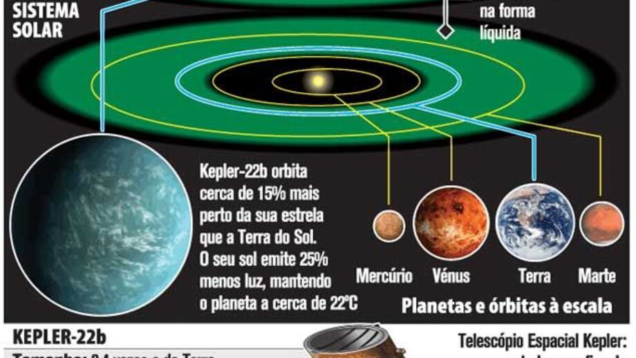 Astrónomos descobrem "gémeo da Terra"