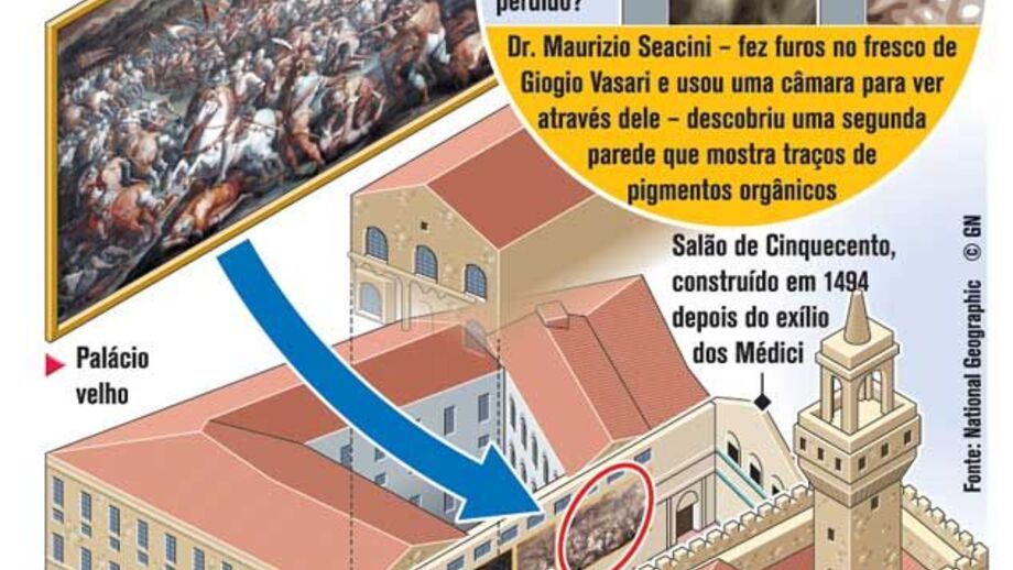 À procura da obra-prima perdida de Da Vinci
