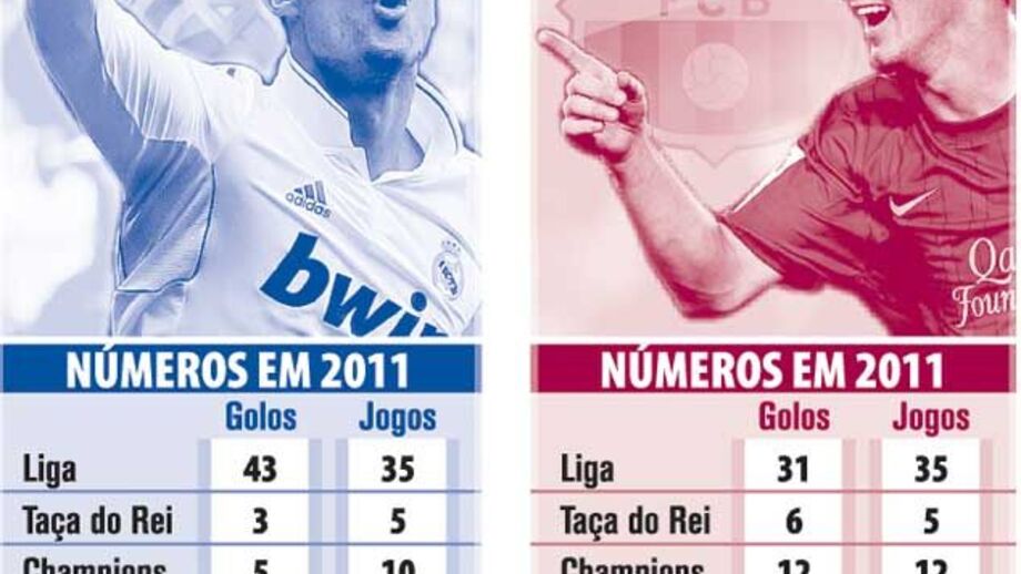 Cristiano Ronaldo vs Messi