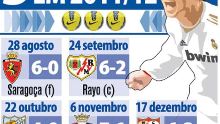 Os 5 hat-tricks de Ronaldo em 2011/12