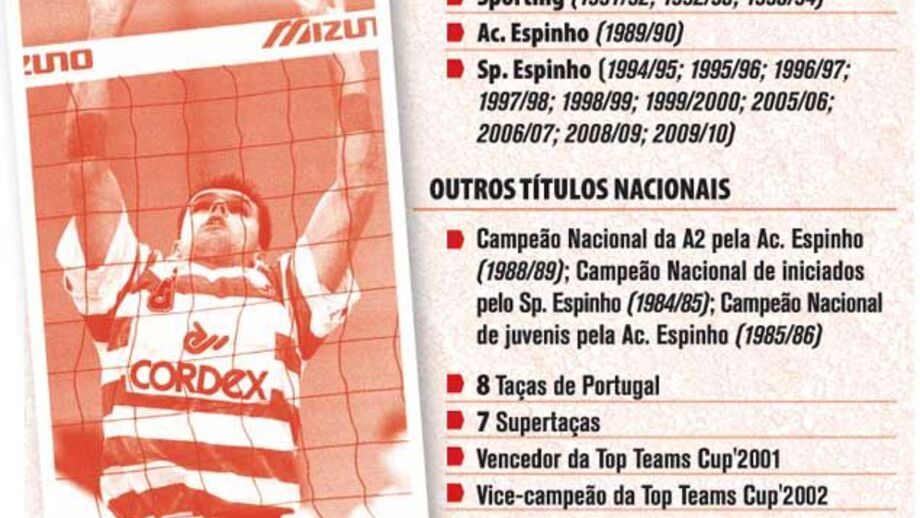 Miguel Maia à lupa