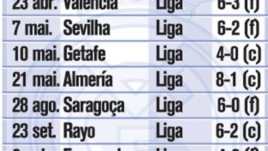 Goleadas de Mourinho em 2011