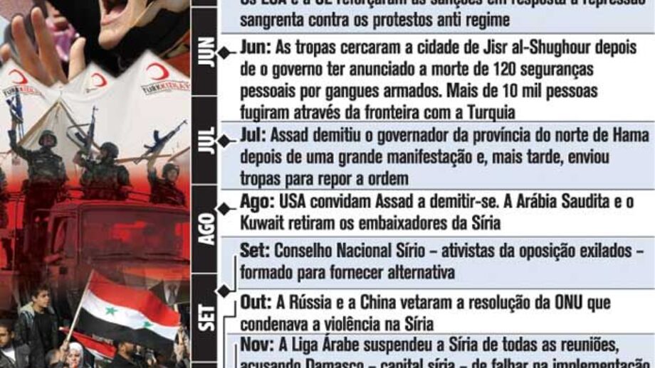 Datas chave da revolta na Síria
