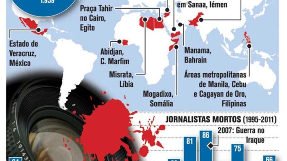 Quase 70 jornalistas mortos em 2011