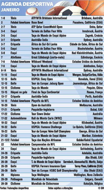 Agenda desportiva 2012
