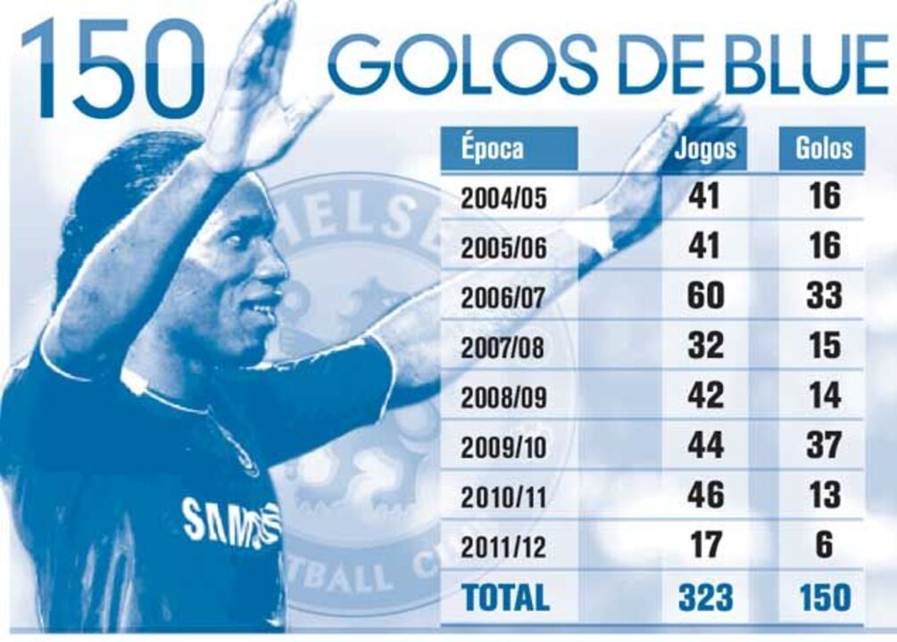 Drogba inscreve nome na história