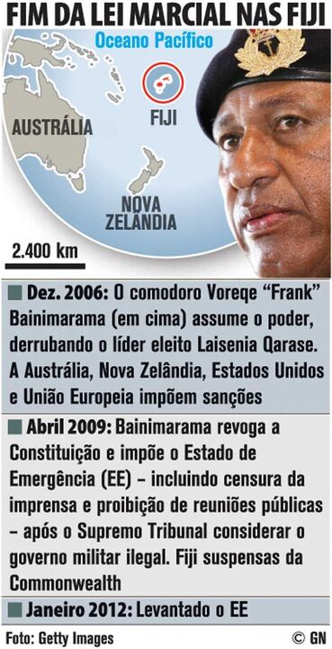Fim da lei marcial nas Fiji