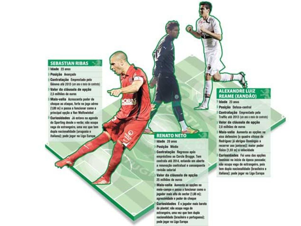 Reforços de elevada estatura para o Sporting 