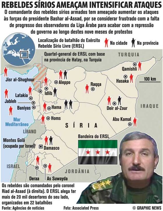 Rebeldes sírios ameaçam intensificar ataques