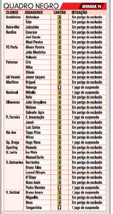 Quadro negro da 14.ª jornada