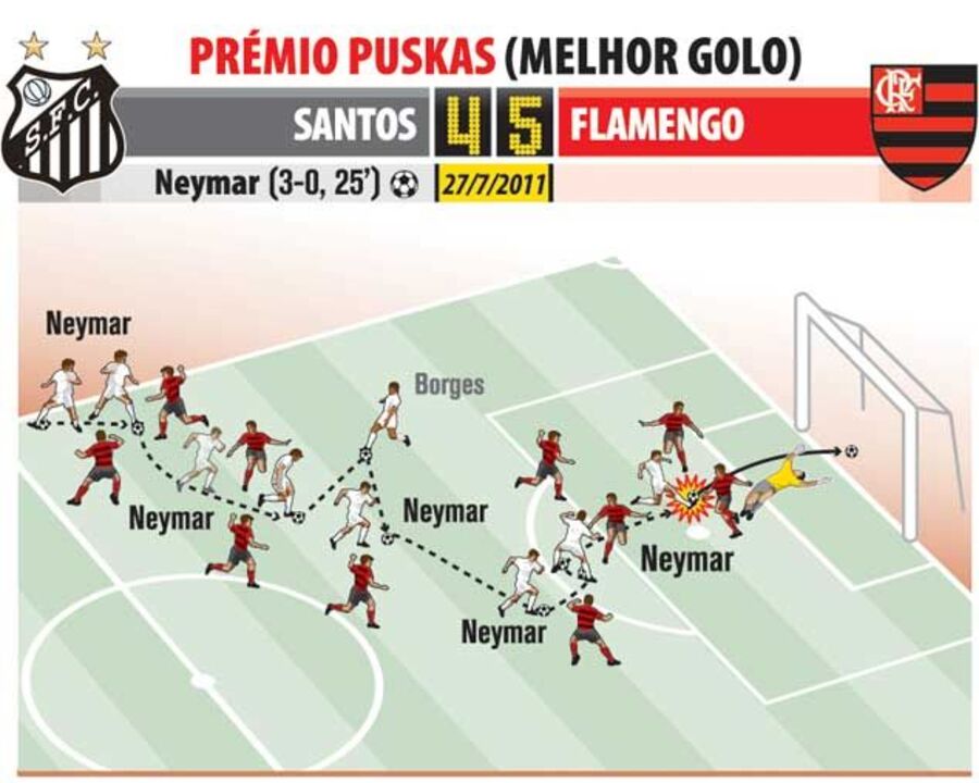 Prémio Puskas: assim marcou Neymar