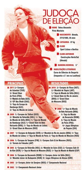 Telma Monteiro à lupa
