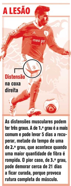 Lesão de Gaitán à lupa