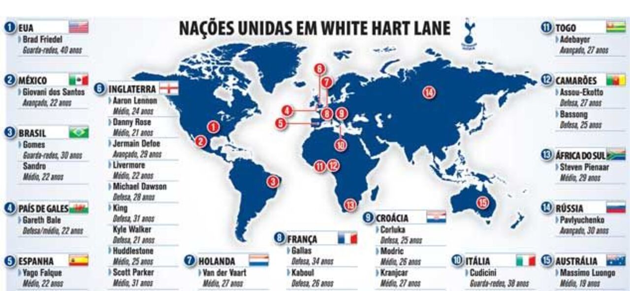 Nações unidas em White Hart Lane