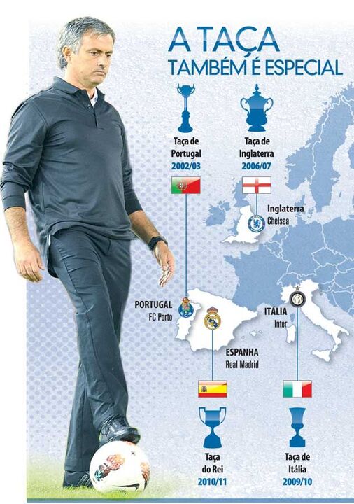 As taças de Mourinho