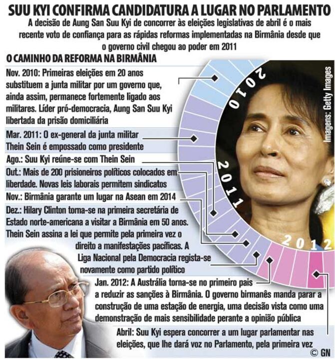 Suu Kyi confirma candidatura a lugar no parlamento da Birmânia