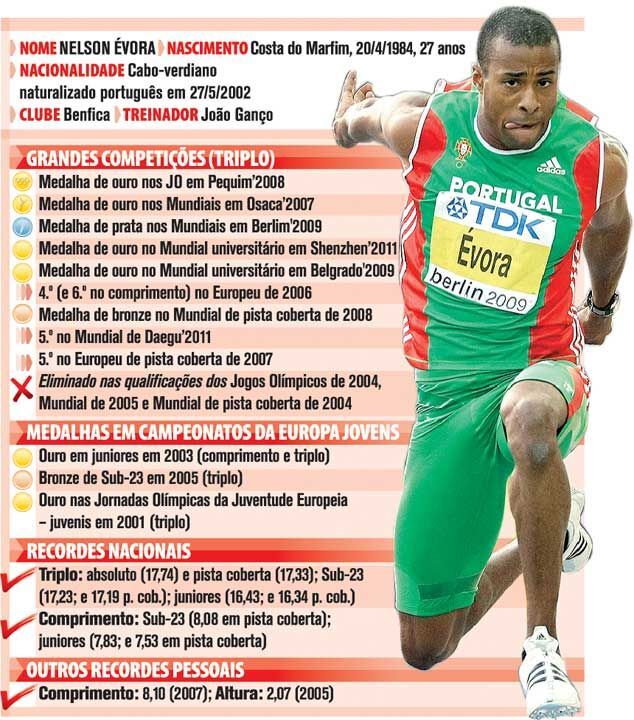 Nelson Évora à lupa