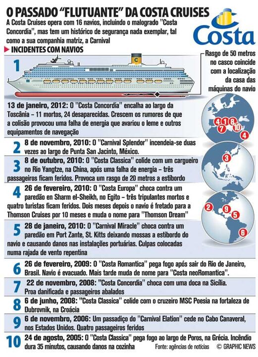 O passado "flutuante" da Costa Cruises