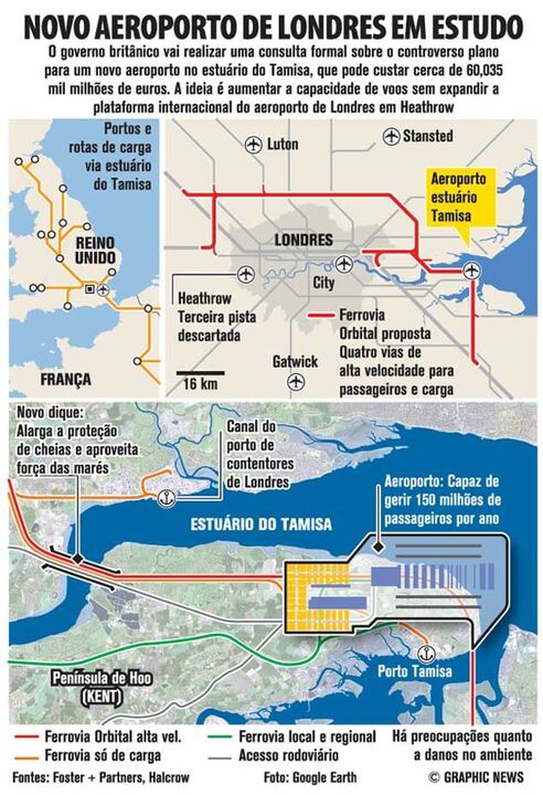 Novo aeroporto de Londres em estudo