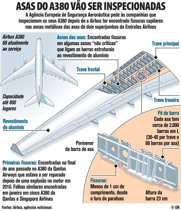 Asas do A380 vão ser inspecionadas
