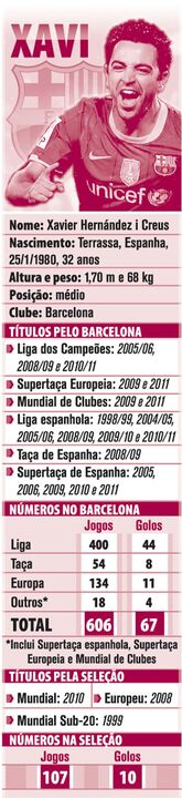 Xavi festeja 32.º aniversário