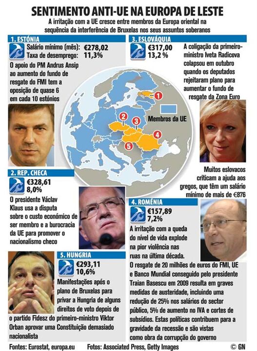 Sentimento Anti-UE na Europa de Leste