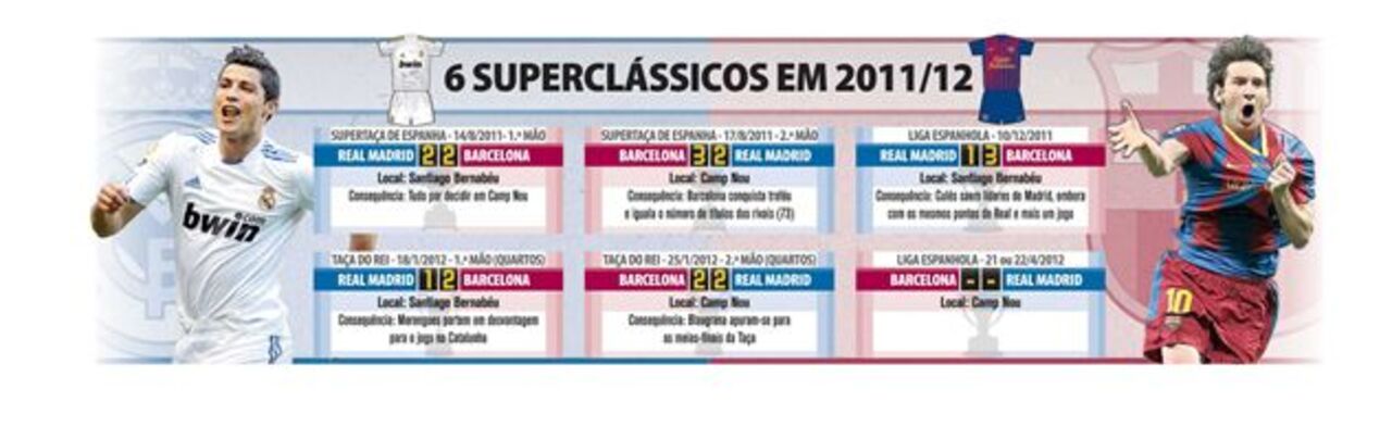Seis superclássicos em 2011/2012