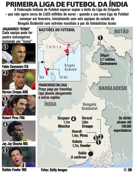 Primeira Liga de Futebol da Índia