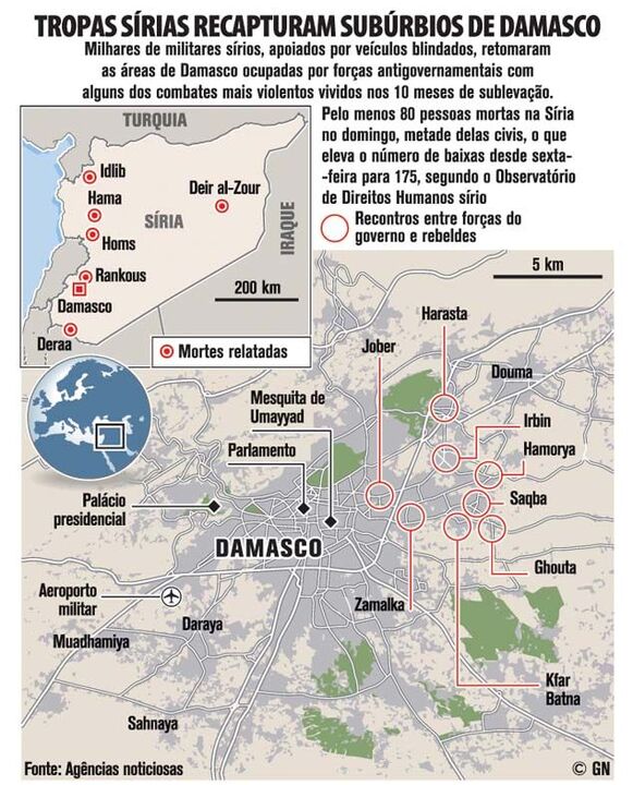 Tropas Sírias recapturam subúrbios de Damasco