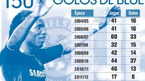 Drogba inscreve nome na história