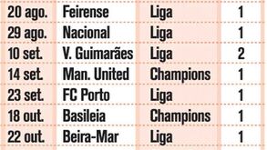 Os golos de Cardozo